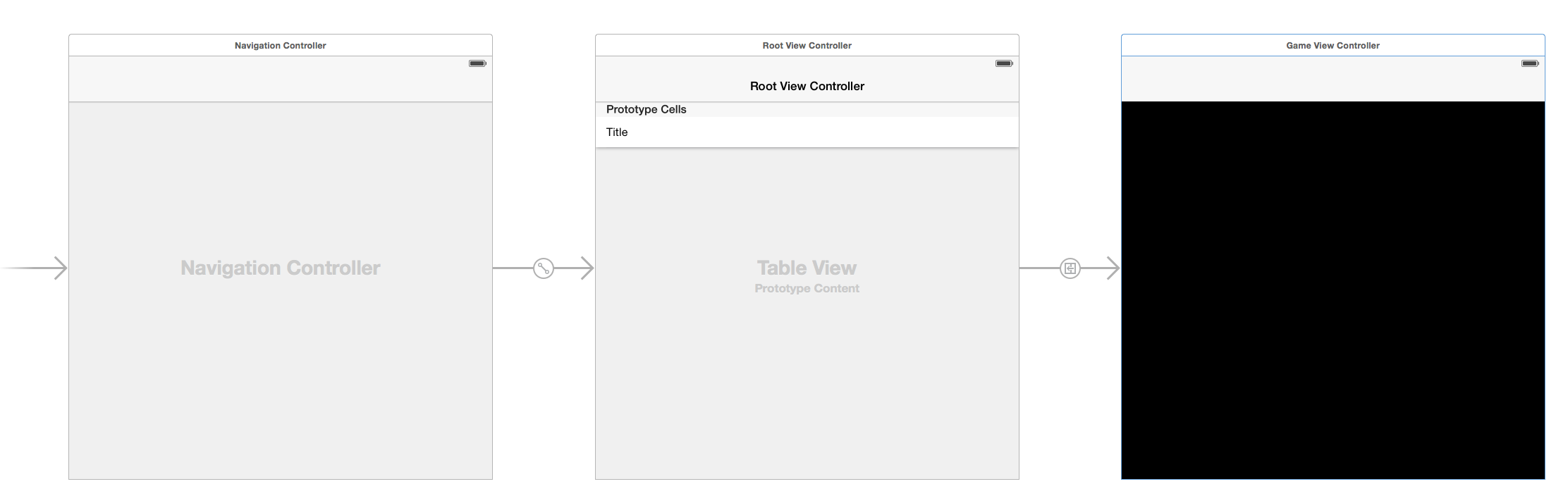 Screenshot of storyboard with navigation controller, table view controller and view controller